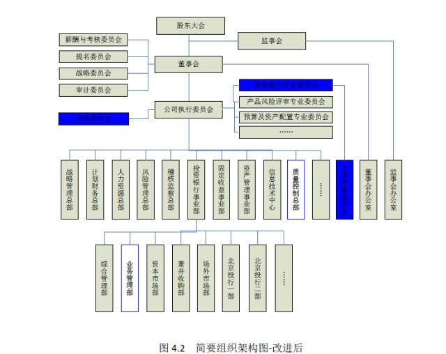 公司投行业务内部控制的控制环境,主要包括公司的所有权结构以及实际