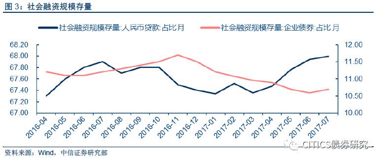 一是坚持3.6%顶部中枢，二是抓住波动中的左侧机会