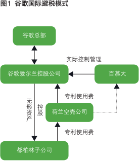 宜家避税的主要原理是什么_避税是什么