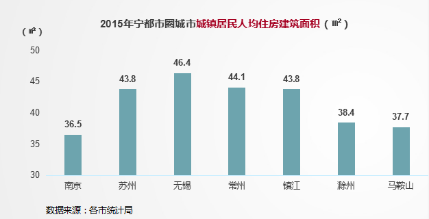 南京都市圈人口gdp_2019十大最具潜力都市圈出炉 榜首去年GDP达9.1万亿