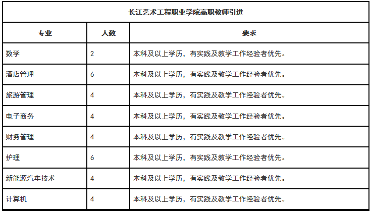 2017湖北长江艺术工程职业学院招聘教师106人