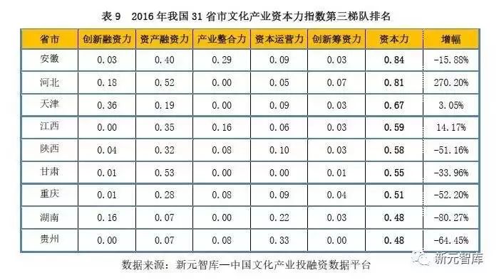 中国各省第四产业gdp排名_2020gdp中国各省排名(3)