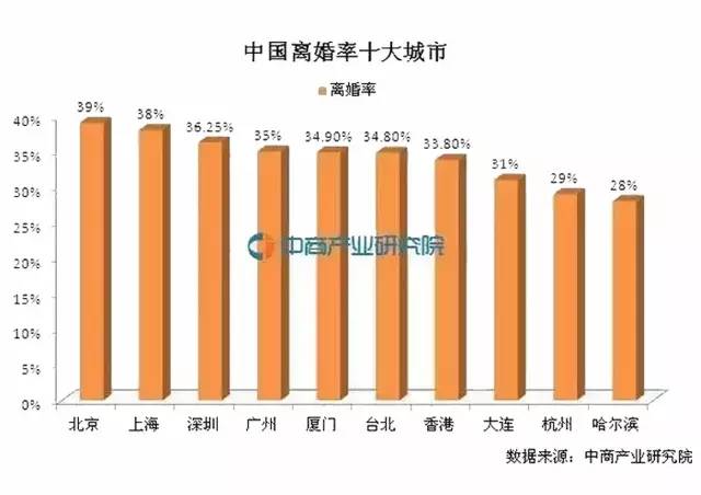 发达国家人口总数是固定的_世界人口总数折线图(3)