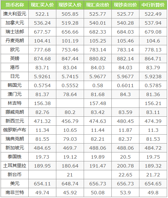 9月15日中行最新外汇牌价