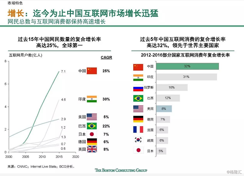 解读互联网“中国特色”