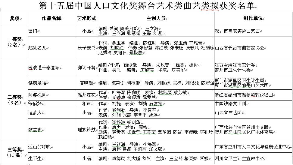 人口文化_本市人口文化素质继续提高 高学历人口比重加大(2)