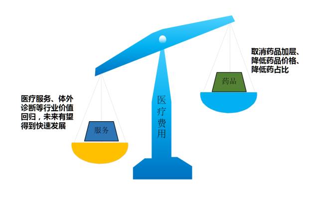 5分鐘了解中國體外診斷行業(yè)全貌