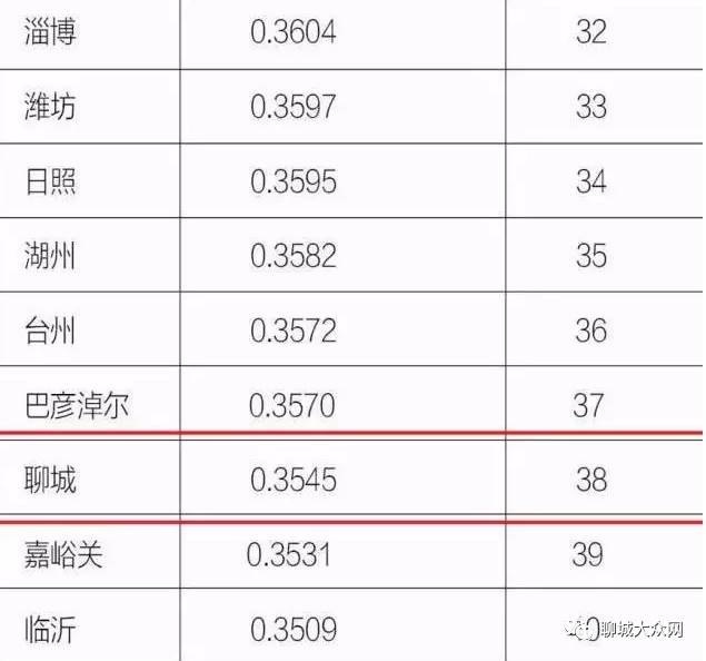 聊城市常住人口 2021_聊城市地图