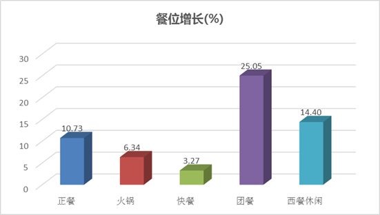 餐饮业gdp占比例_过去五年,中国文化产业及投资成绩如何(2)