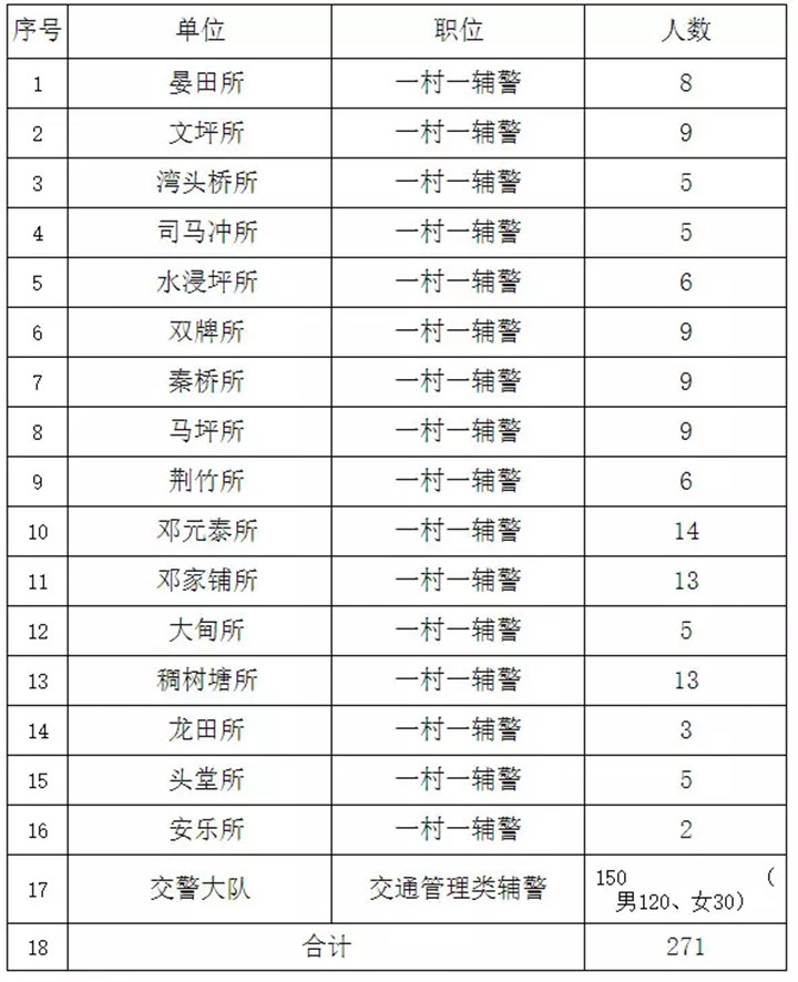 人口管理工作是公安工作_成都公安流动人口