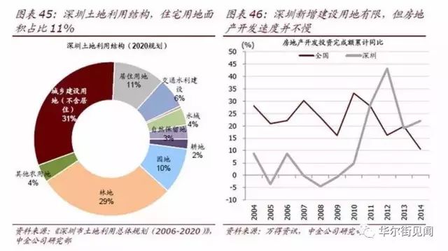 广东省gdp超越香港吗_香港经济空心化严重 2017深圳GDP可能会超越香港(2)