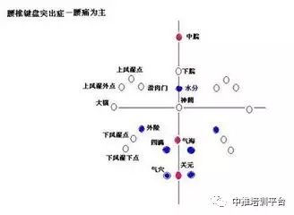 腹针穴位图〖珍贵!收藏!〗