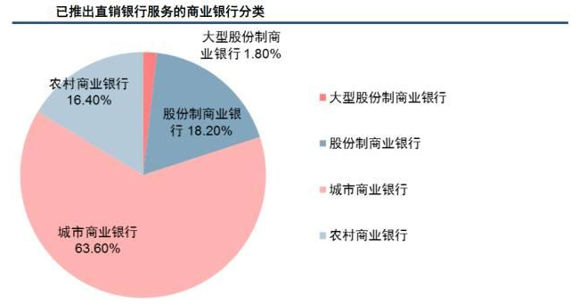 金准数据 银行业金融科技转型分析报告