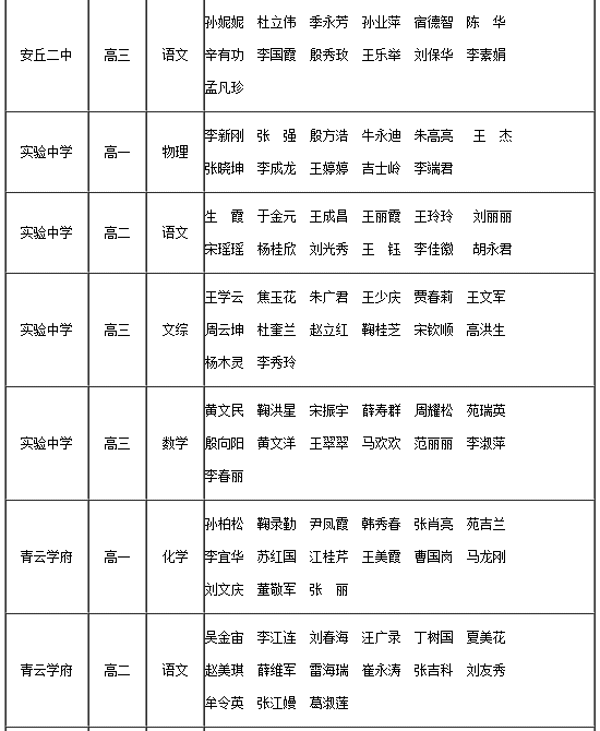 这件大事关乎安丘所有的高中和教师速看