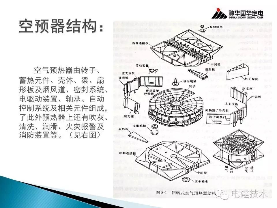 锅炉技术|空预器结构及运行常见问题