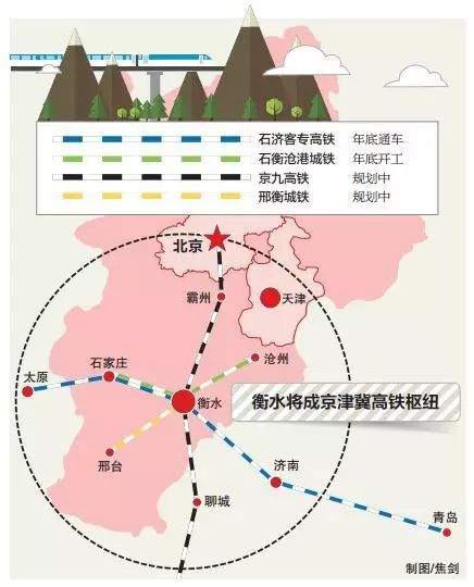 衡水年底要通高铁啦,衡水人未来可以坐高铁向北直达,直抵深圳