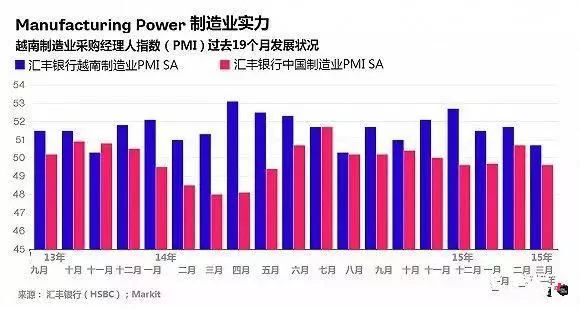 越南经济总量数据_越南经济图片(3)