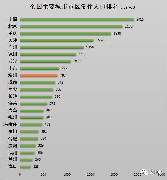 杭州人口密度_振奋人心 杭黄铁路已开始联调联试,城北老工业区也将凤凰涅槃