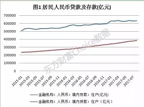 中国人口少1亿_中国1亿米大厦图片(2)