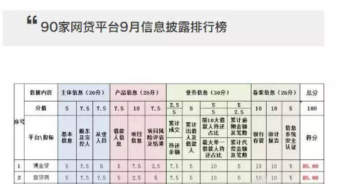 博金贷交三周年成绩单 江西网贷巨头的普惠情怀