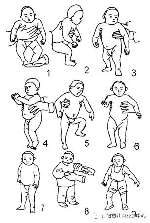 婴幼儿肌张力及姿势发育过程