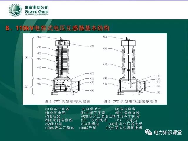 讲解电压互感器结构与试验