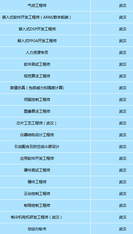 高德红外招聘_武汉新增120万人,2021年人口增量居全国第一(4)