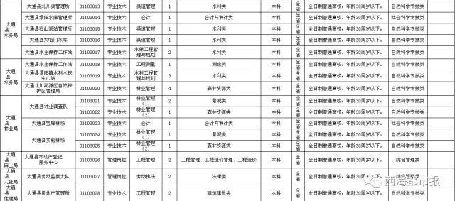 西宁市多少人口_西宁各区县常住人口有多少 西宁人存了多少钱 快看(2)