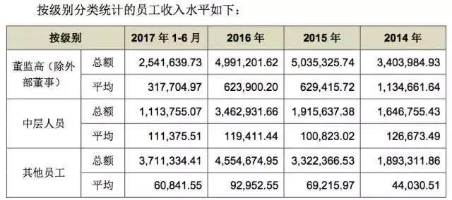 监高总人口(2)