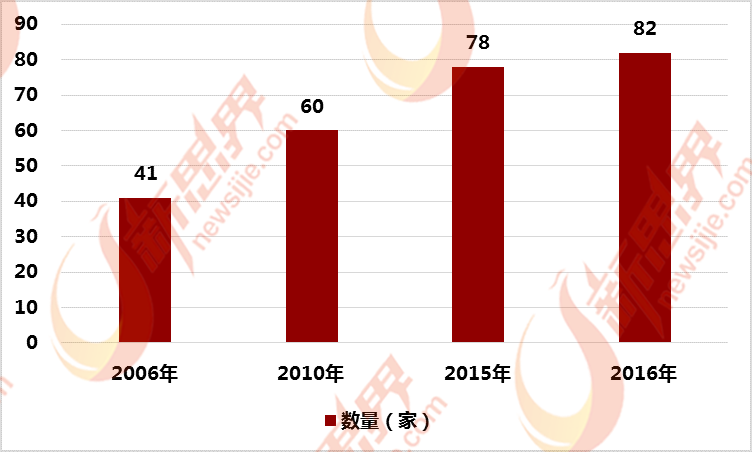 药品行业占gdp多少_中国医药行业研究报告(2)