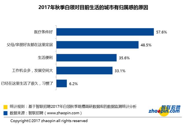 智联招聘费用_产经(2)