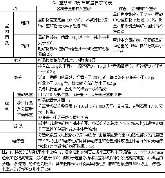 防霉剂与硫矿与马夹与电磁学计量仪器的区别