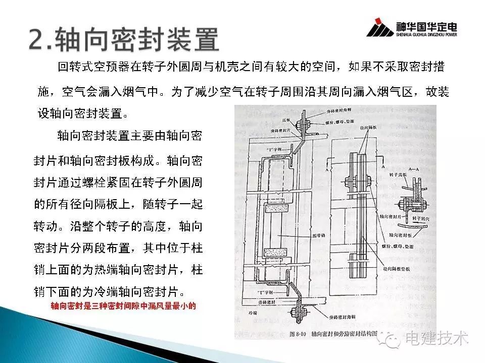 锅炉技术|空预器结构及运行常见问题