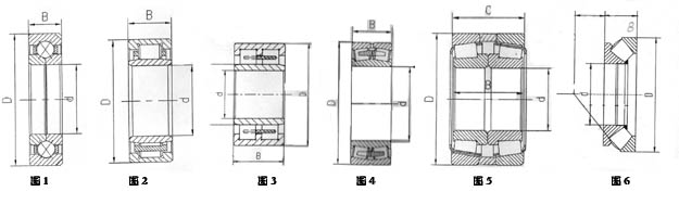 各类型轴承结构与作用介绍