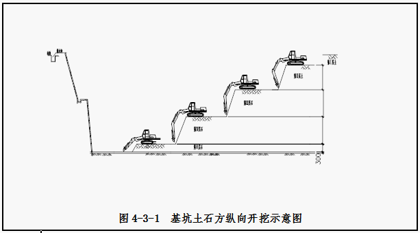 4×240m,考虑放坡开挖后南北方向开挖长度较大,以地铁中心线为界分