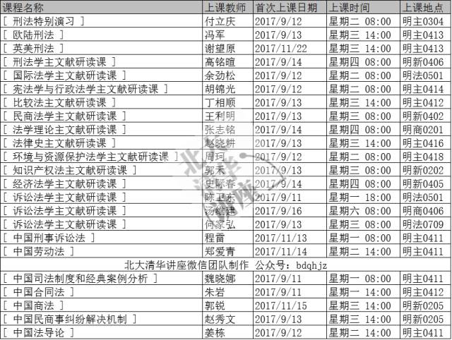 人口学硕士_人口学考研科目考研参考书考研分数线考研经验(3)