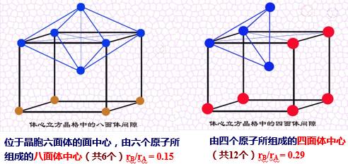 材料科学基础总复习