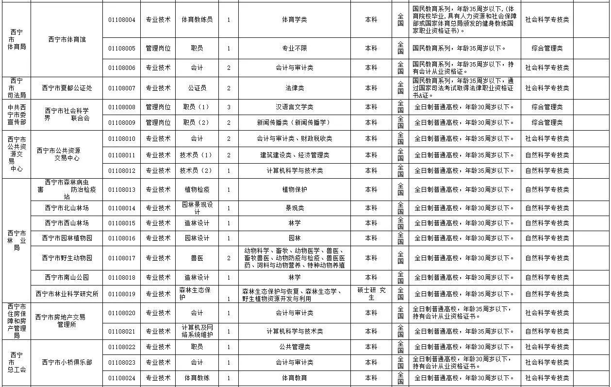 西宁招聘信息网_猎聘网(2)