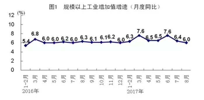 元月份GDP_中国gdp增长图(2)