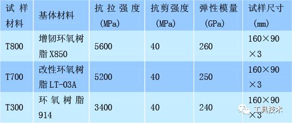 碳纤维复合材料的铣削力研究_搜狐军事