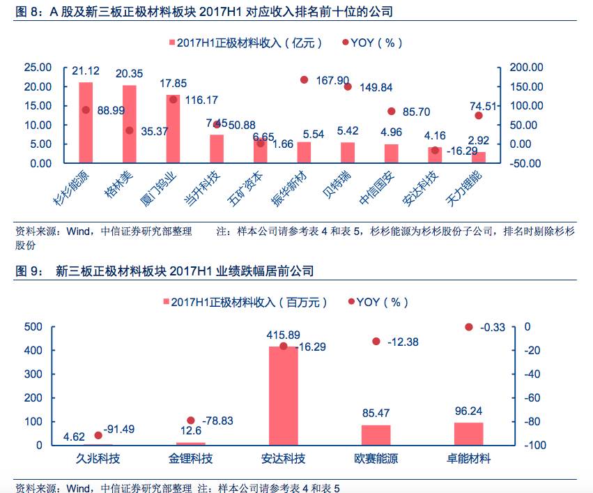 【中信新三板】跨市场新能源汽车产业链2017