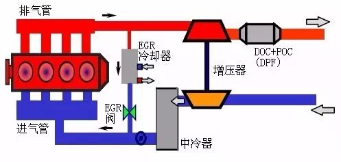 什么是egr废气再循环系统_搜狐汽车_搜狐网