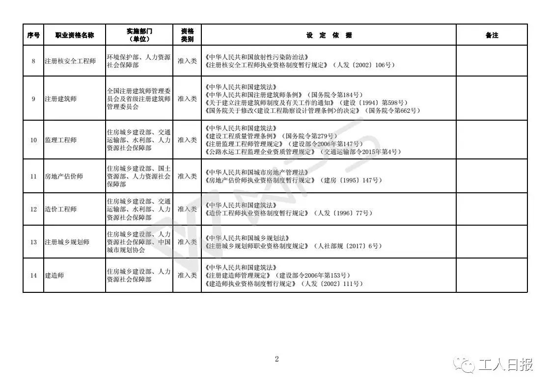 国家职业资格证书目录