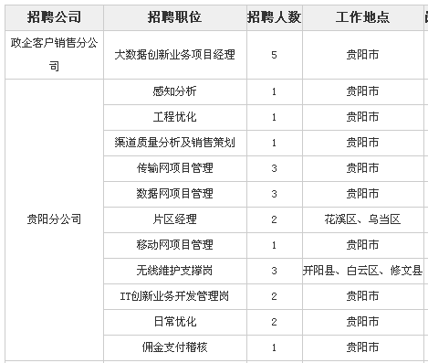 贵州人口2018总人数_贵州出生人口地图(3)