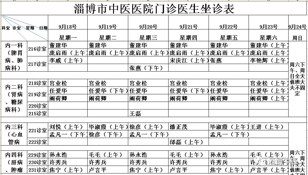 【坐诊表】淄博市中医医院下周门诊医生坐诊一览表