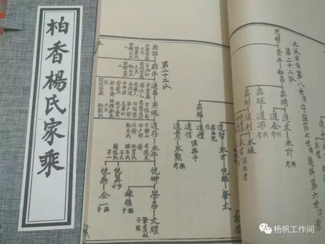 姓氏文化 || 重印民国《柏香杨氏家乘》序