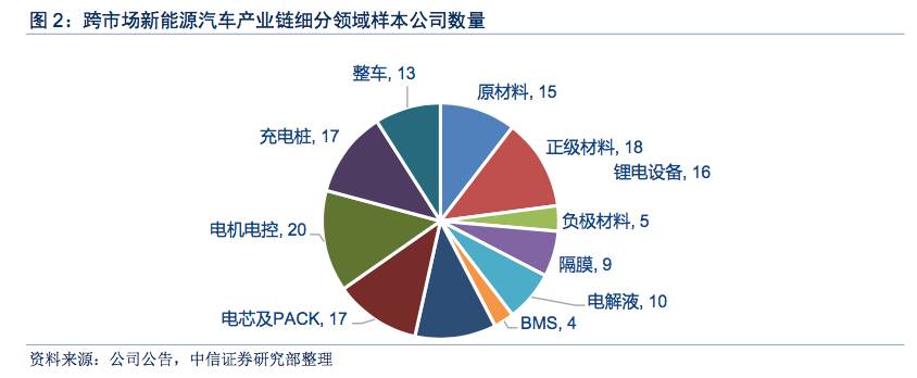 【中信新三板】跨市场新能源汽车产业链2017