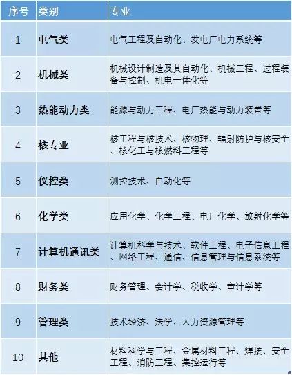 中核校园招聘_校招资讯 中核集团2020校园招聘(4)