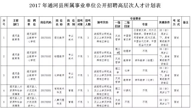 人口普查长表11月25_第七次人口普查长表(3)