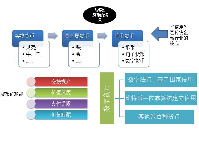 图解区块链:14张图看懂什么是区块链技术?